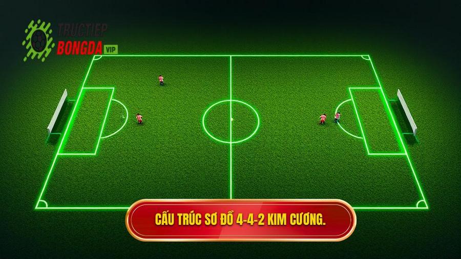Cấu trúc sơ đồ 4-4-2 kim cương