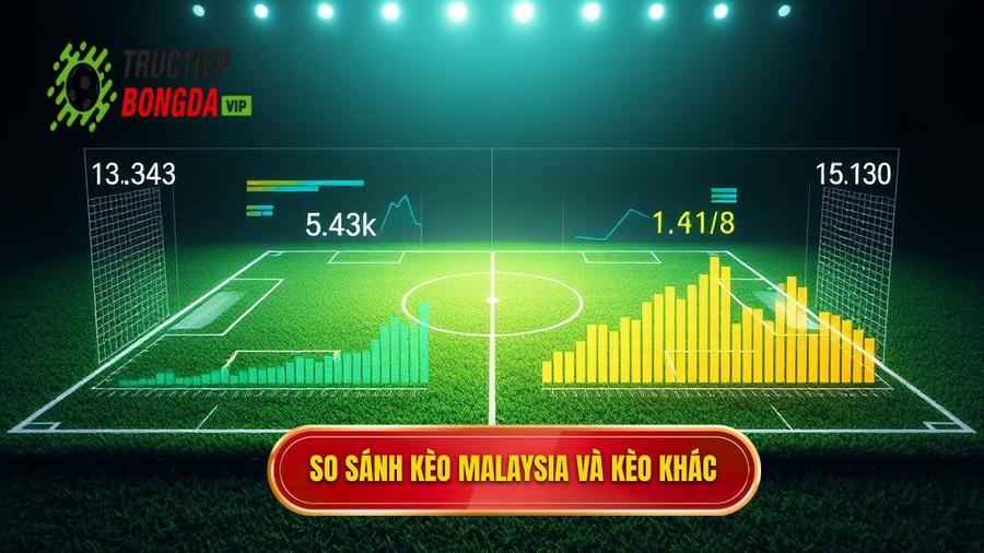 So sánh kèo Malaysia và kèo khác