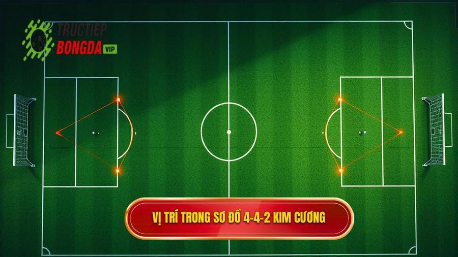 Vị trí trong sơ đồ 4-4-2 kim cương