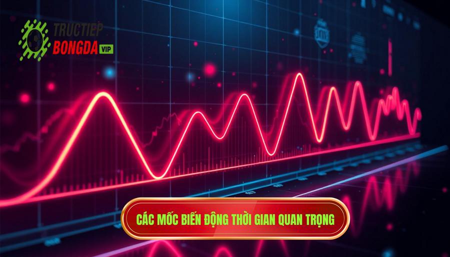 Các mốc biến động thời gian quan trọng