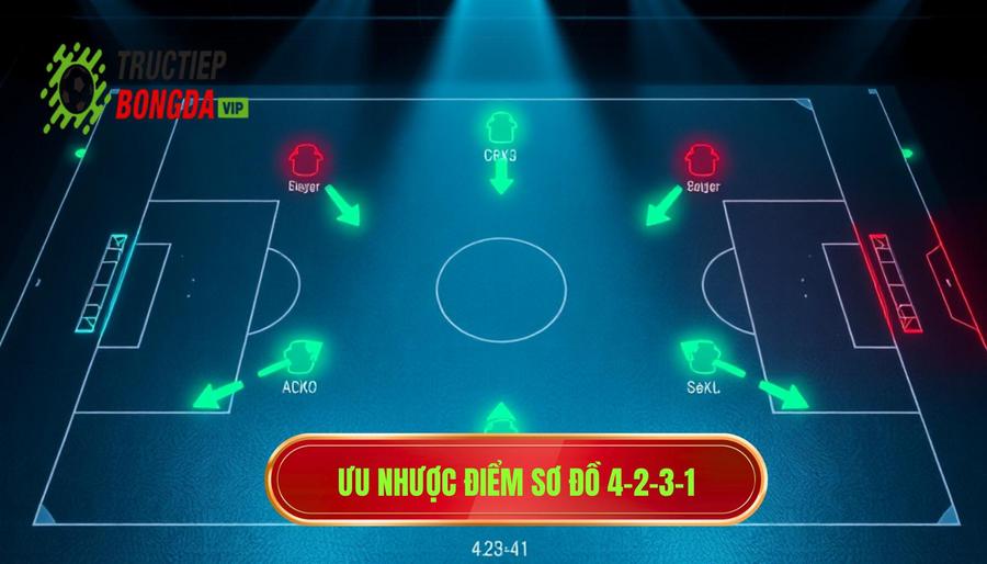 Ưu nhược điểm sơ đồ 4-2-3-1